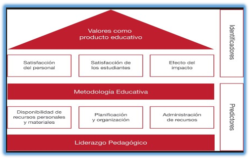Modelo de Calidad Total
para las Instituciones Educativas de Gento Palacios